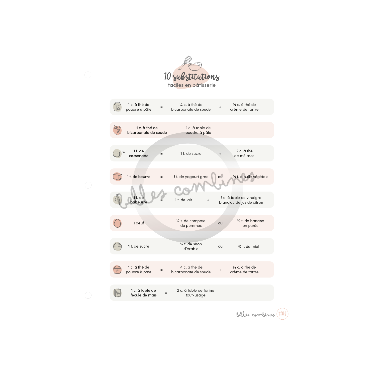 10 substitutions faciles en pâtisserie