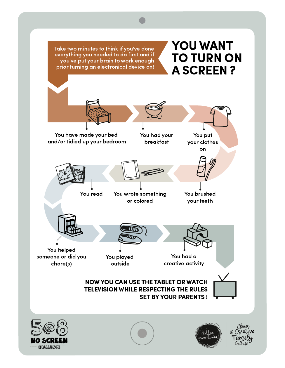 English version of the Before turn on a screen document made by Les Belles Combines